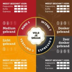 Douwe Egberts Excellent Gold Koffiebonen - 4 X 500 Gram -Koffie Series Winkel 1200x1200 205