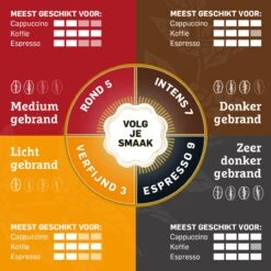 Douwe Egberts Decafé Filterkoffie - 6 X 500 Gram -Koffie Series Winkel 1200x1200 241